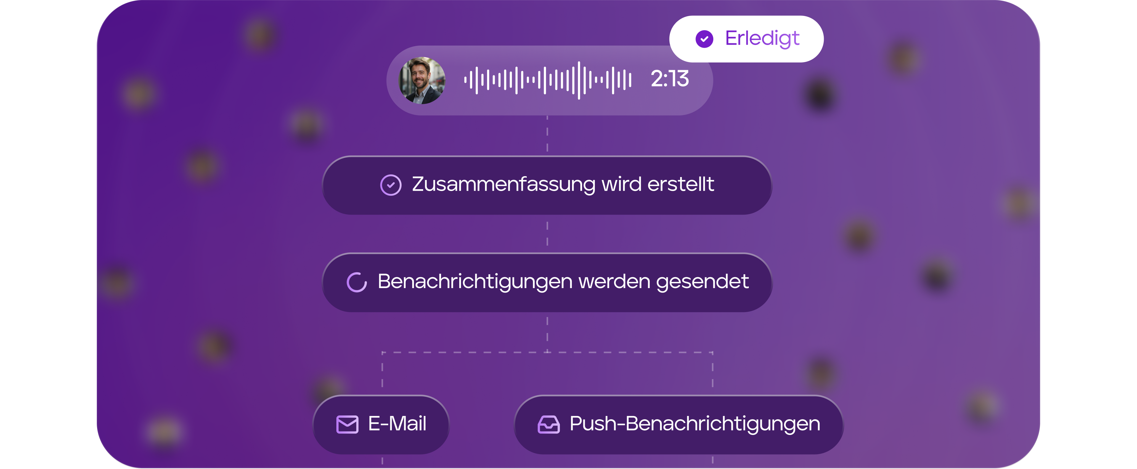 Anrufannahme und Benachrichtigungen