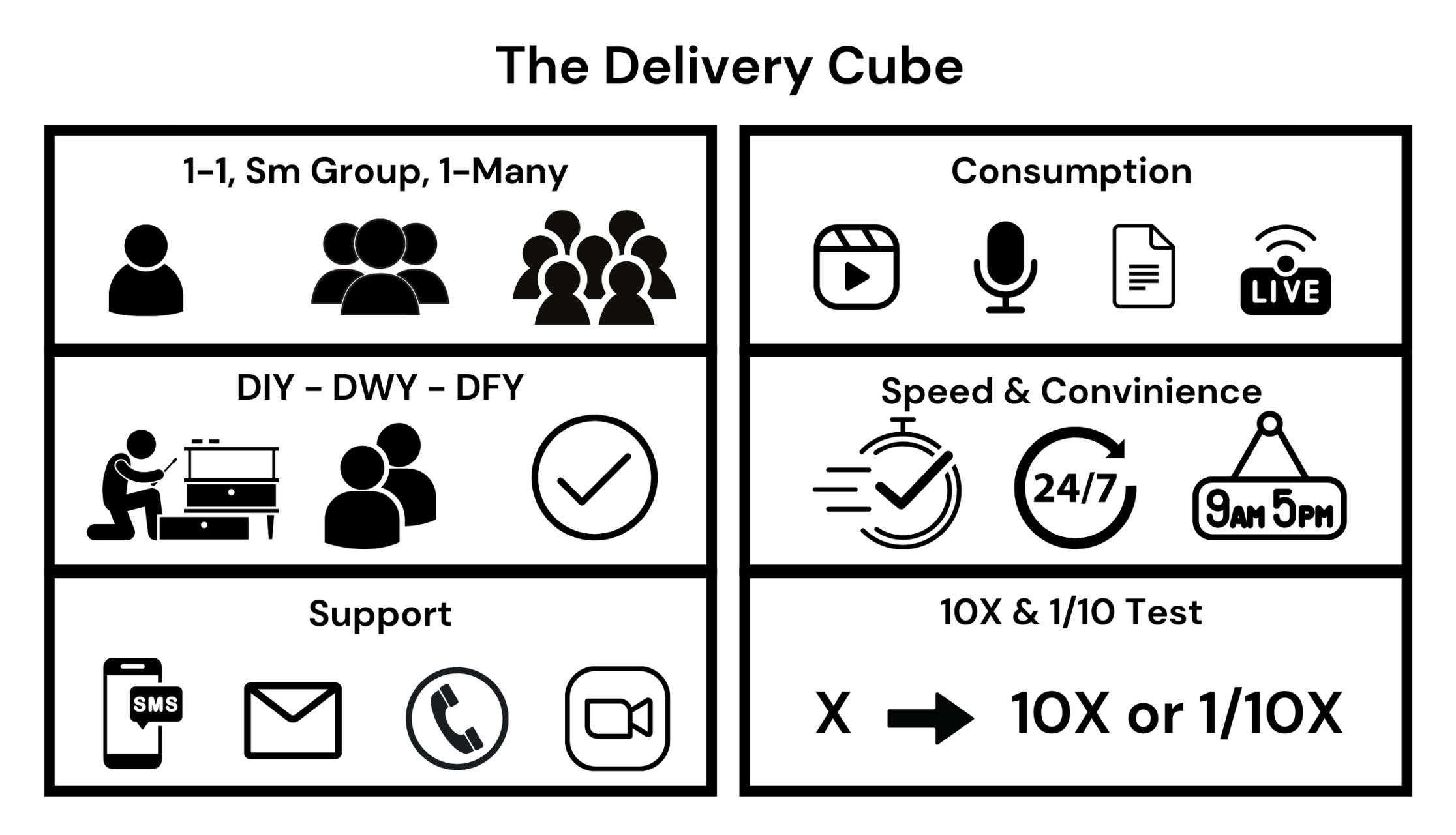 Irresistible Offer Framework (Part 1)