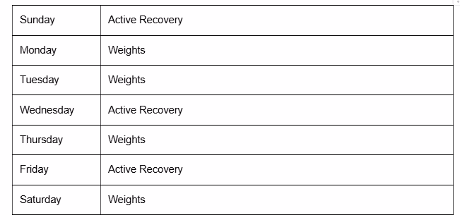 table - Active Recovery Workout