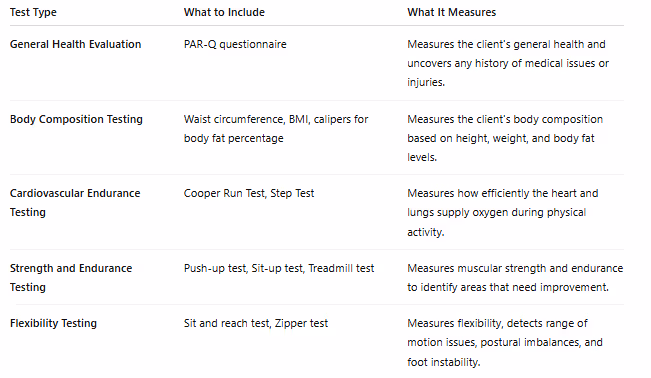 table - Fitness Assessment