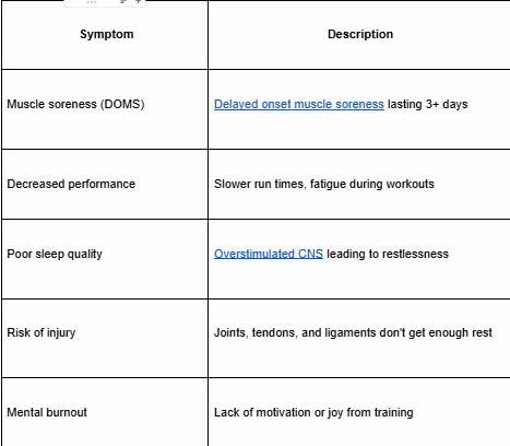 table - Hyrox Recovery