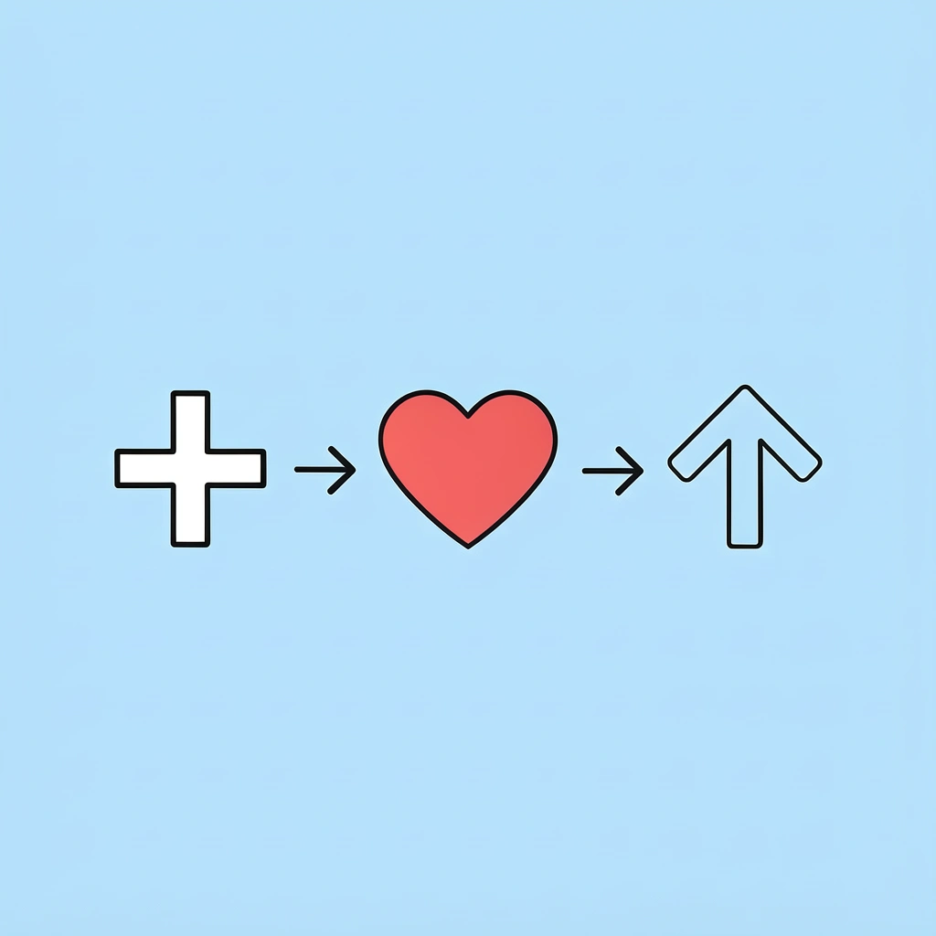Three-step progression showing small daily choices leading to stress buildup leading to injury