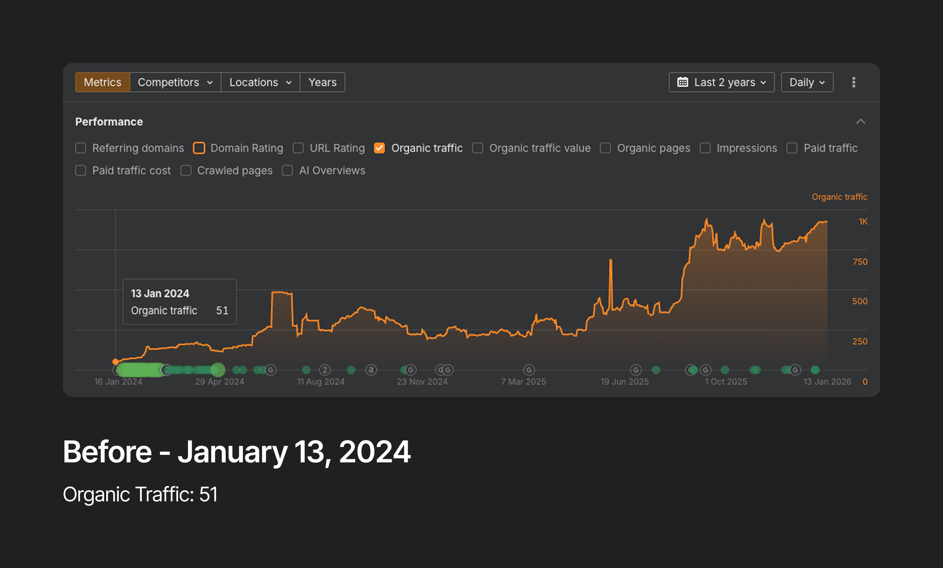 SEO Metrics Before