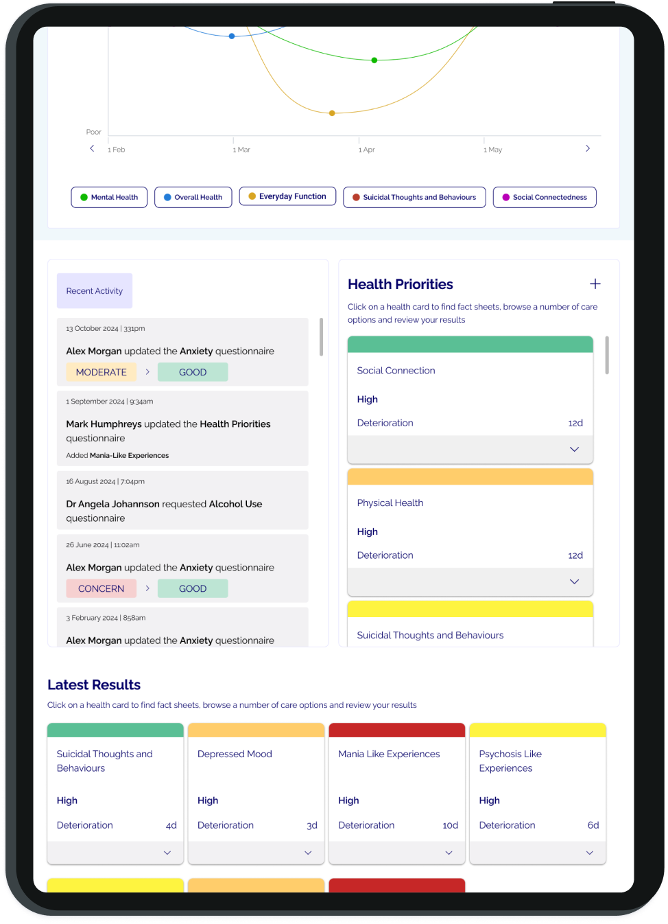 Innowell platform dashboard