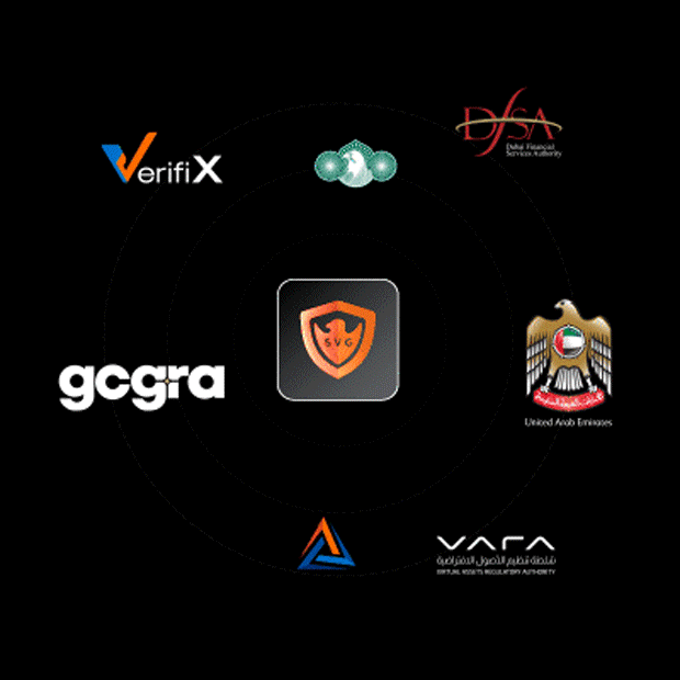 Ecosystem SecureVisa Group