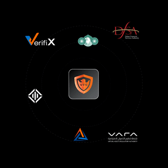 Ecosystem SecureVisa Group