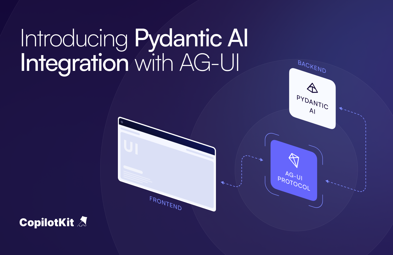 Introducing Pydantic AI Integration with AG-UI