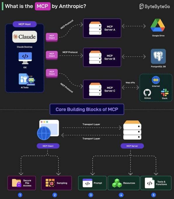 mcp server
