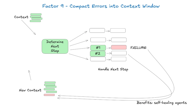 factor 9