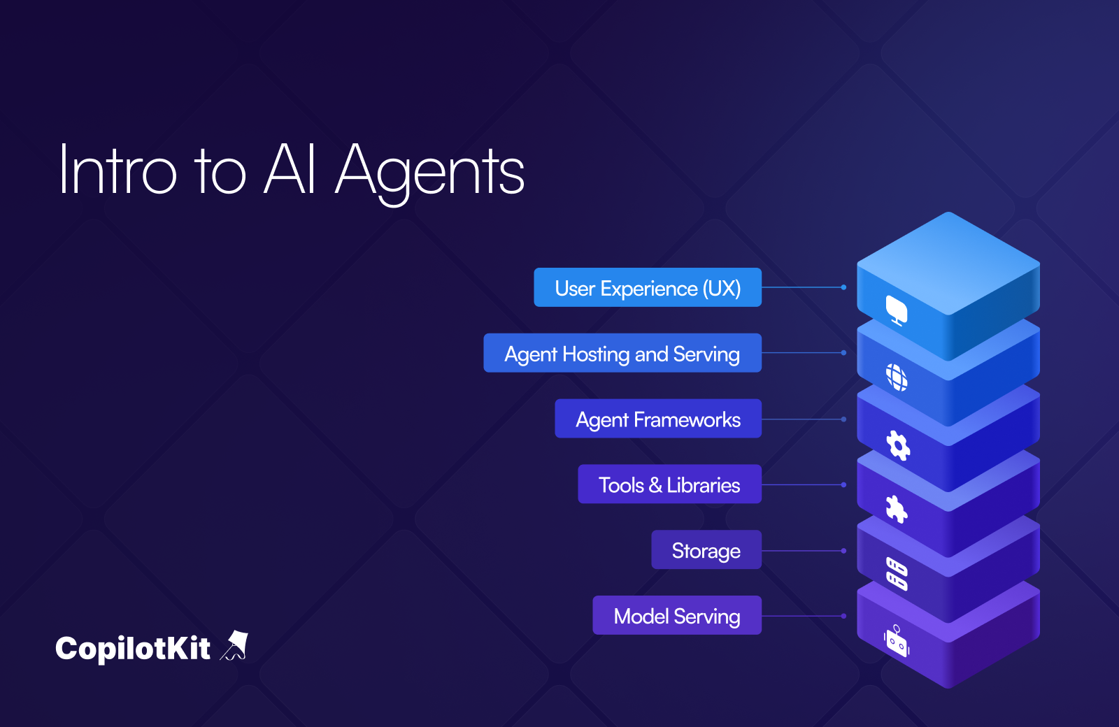 Intro to AI Agents
