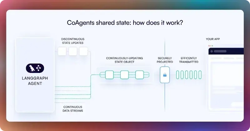 Image from Notion