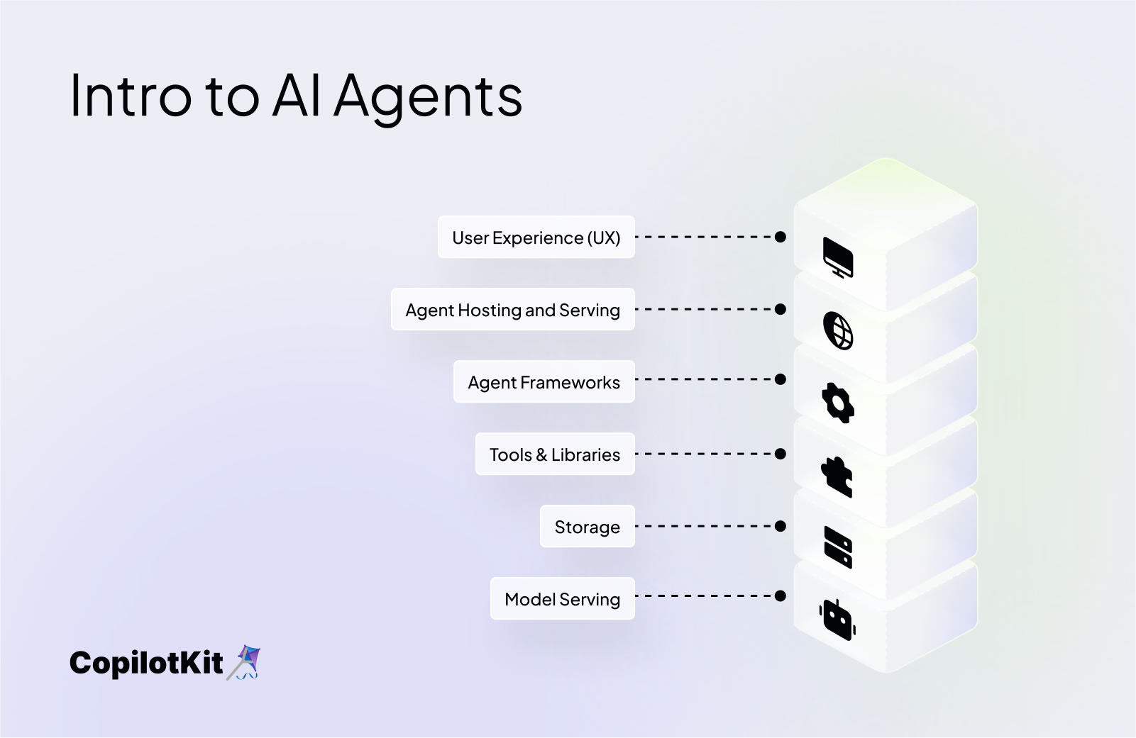 Intro to AI Agents