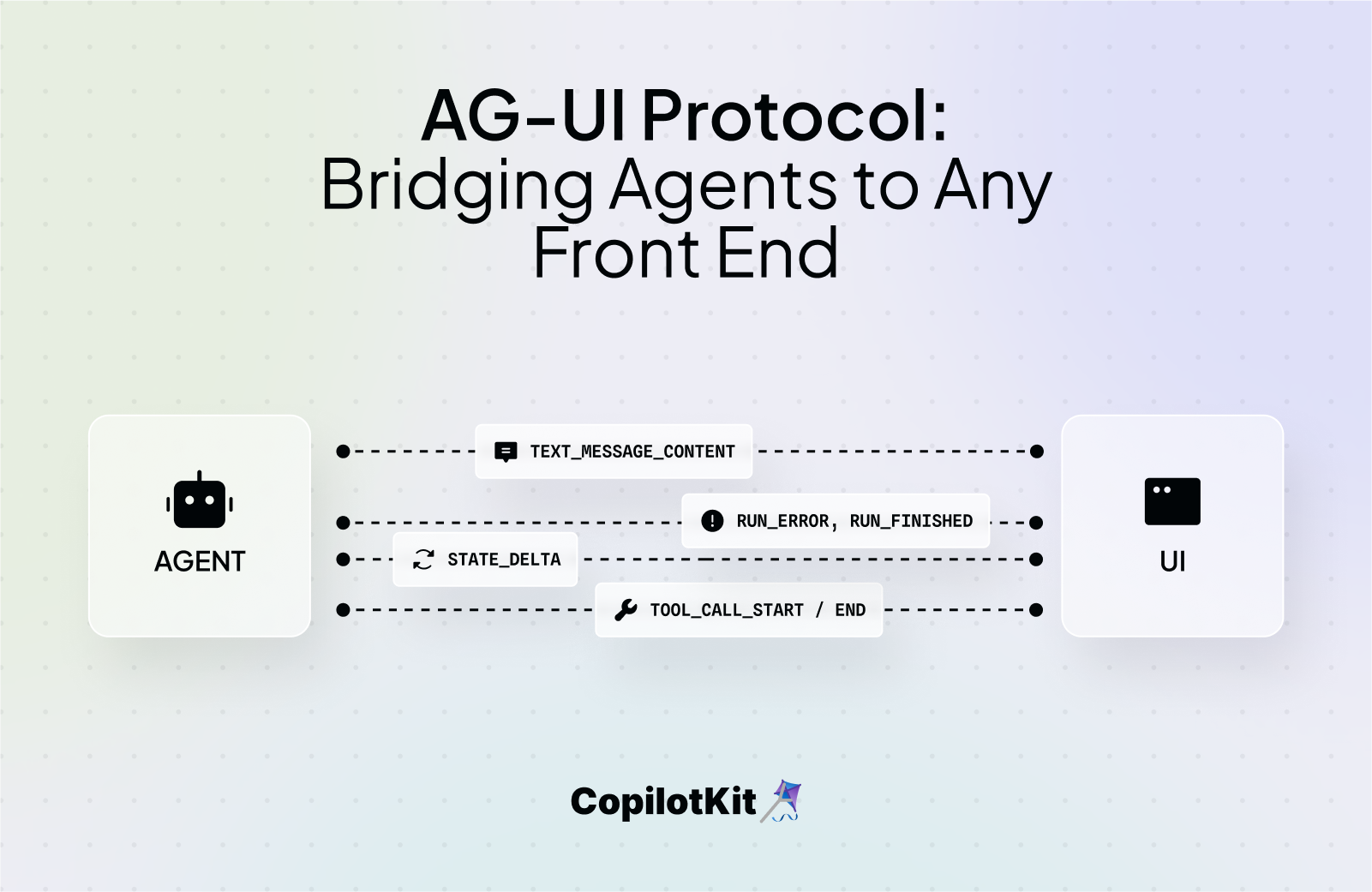 AG-UI Protocol: Bridging Agents to Any Front End