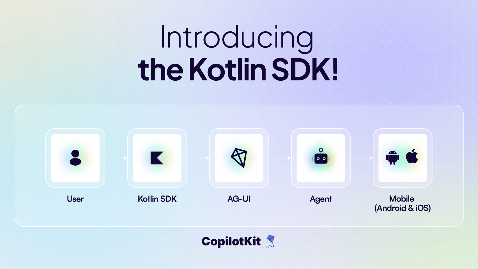 AG-UI Goes Mobile: The Kotlin SDK Unlocks Full Agent Connectivity Across Android, iOS, and JVM