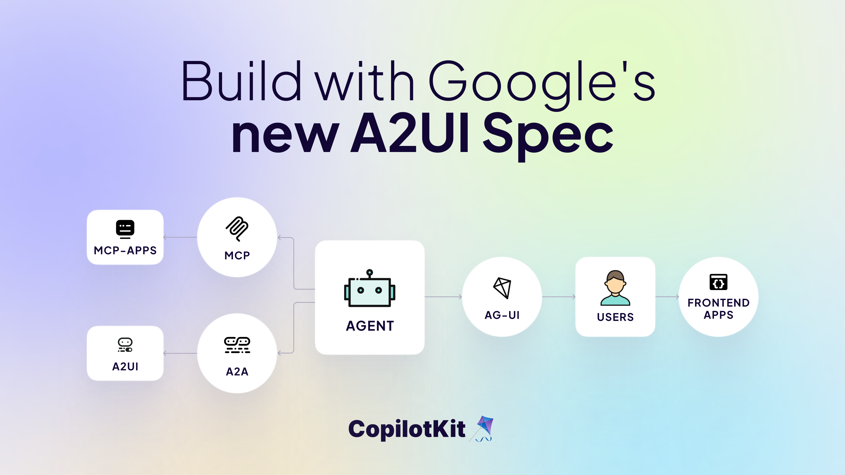 Build with Google's new A2UI Spec: Agent User Interfaces with A2UI + AG-UI