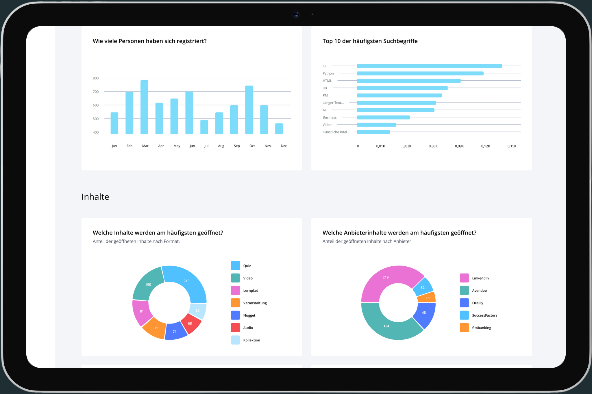 LXP Screen Analytics Dashboard