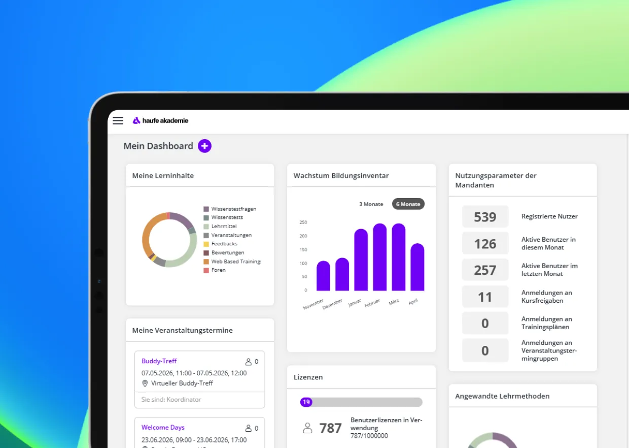 Wireframe der Startseite der Learning Experience Plattform