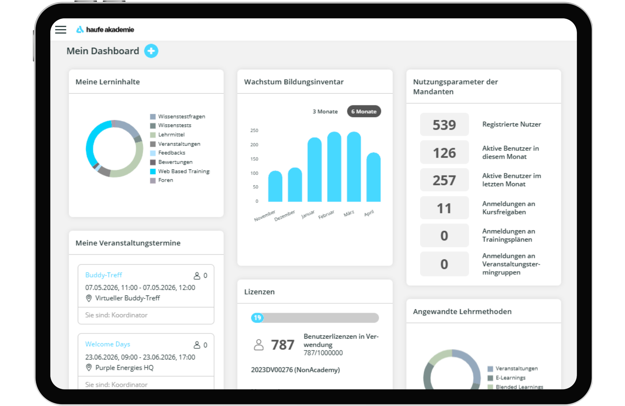 LMS Screen Analyse und Reporting