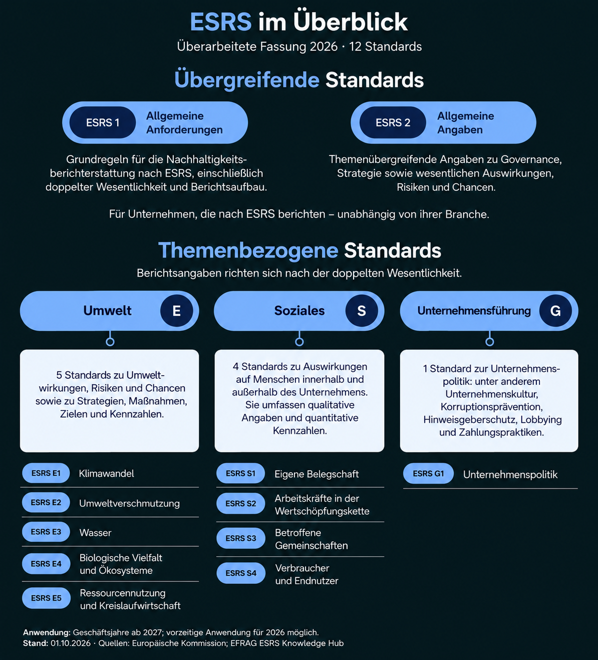 ESRS 2026 at a Glance