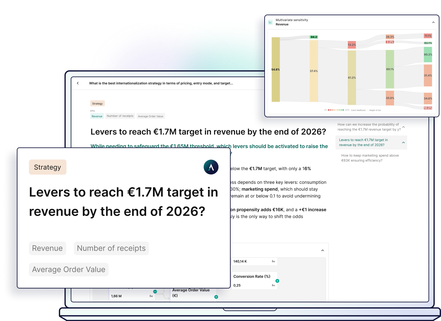 WhAI dashboard showing revenue strategy to reach €1.7M target by end of 2026 with key business levers and data charts.
