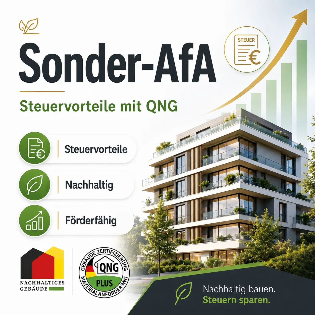 Nachhaltiges Gebäude mit Text zu Sonder-AfA, Steuervorteilen, Nachhaltigkeit und Förderfähigkeit mit QNG-Zertifizierung.