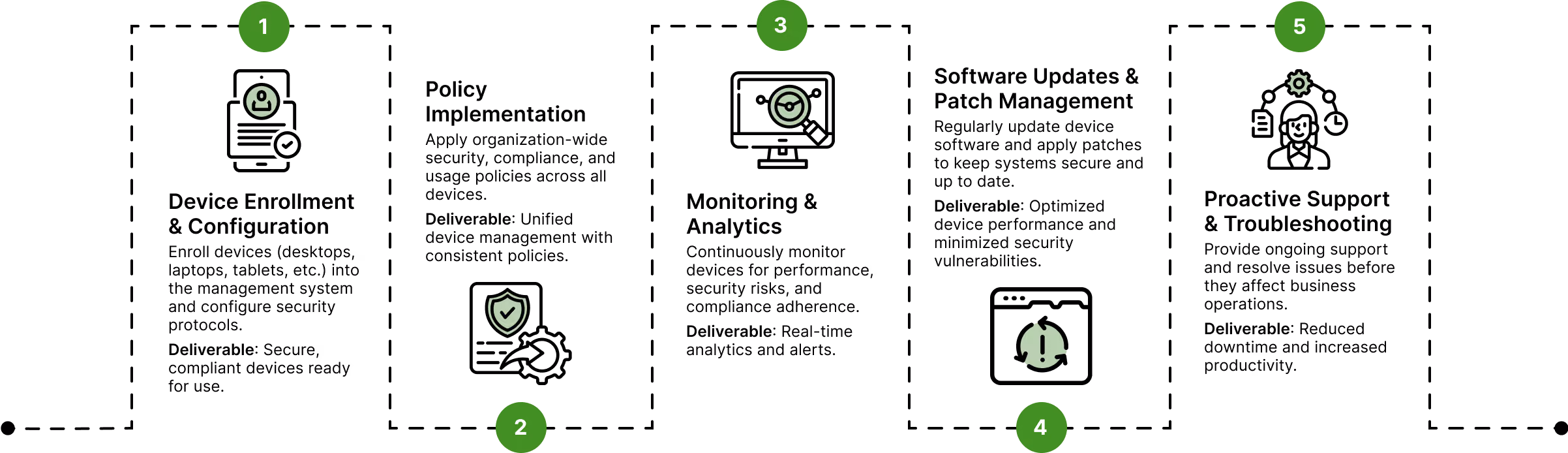 Infographic showing five areas of finance growth represented by icons and text: 1. Awareness with a user icon, 2. Confidence with a shield and checkmark, 3. Attitudes with a speedometer, 4. Behavior with an exclamation mark inside a circular arrow, 5. Environment with a gear icon, connected by dotted lines and arrows around a central upward arrow.