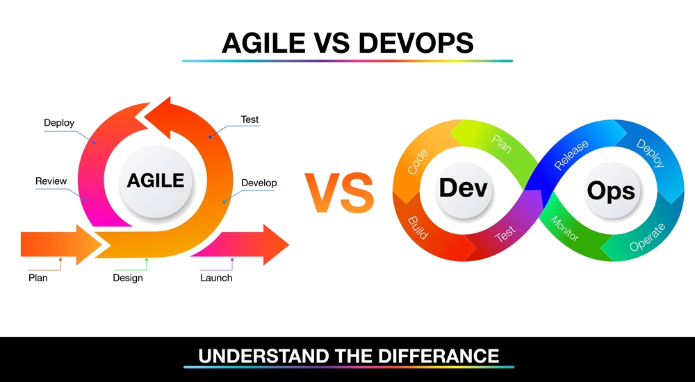 Agile vs DevOps
