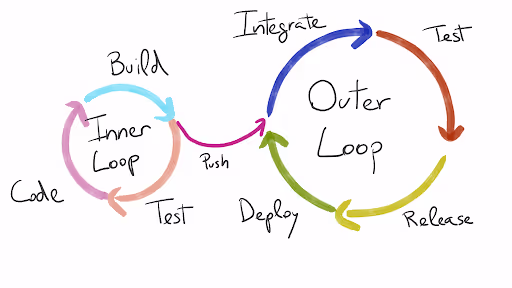 Inner Loop vs Outer Loop Understanding Their Differences and Applications