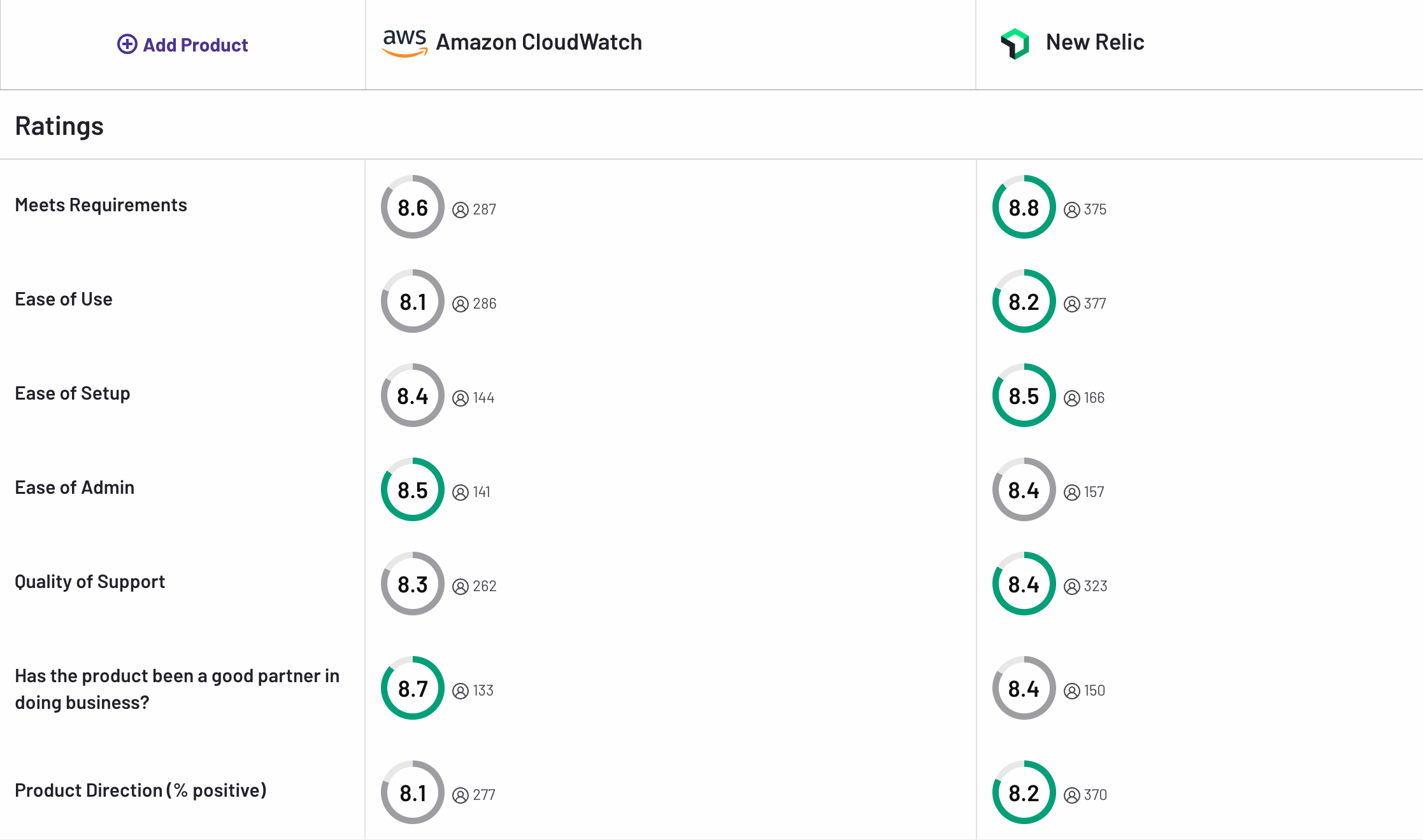 New Relic vs CloudWatch