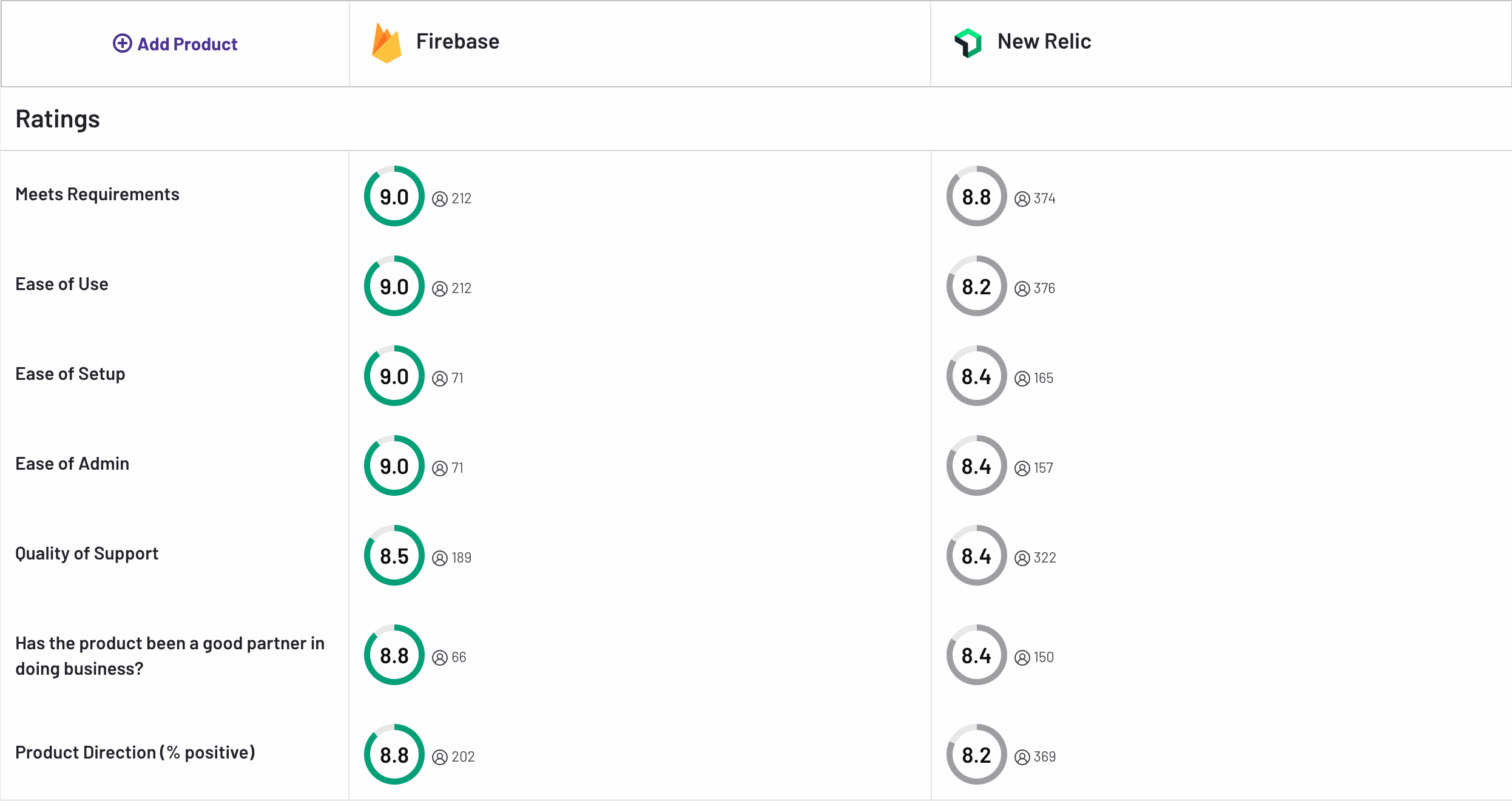 Firebase vs New Relic: A Comprehensive Comparison
