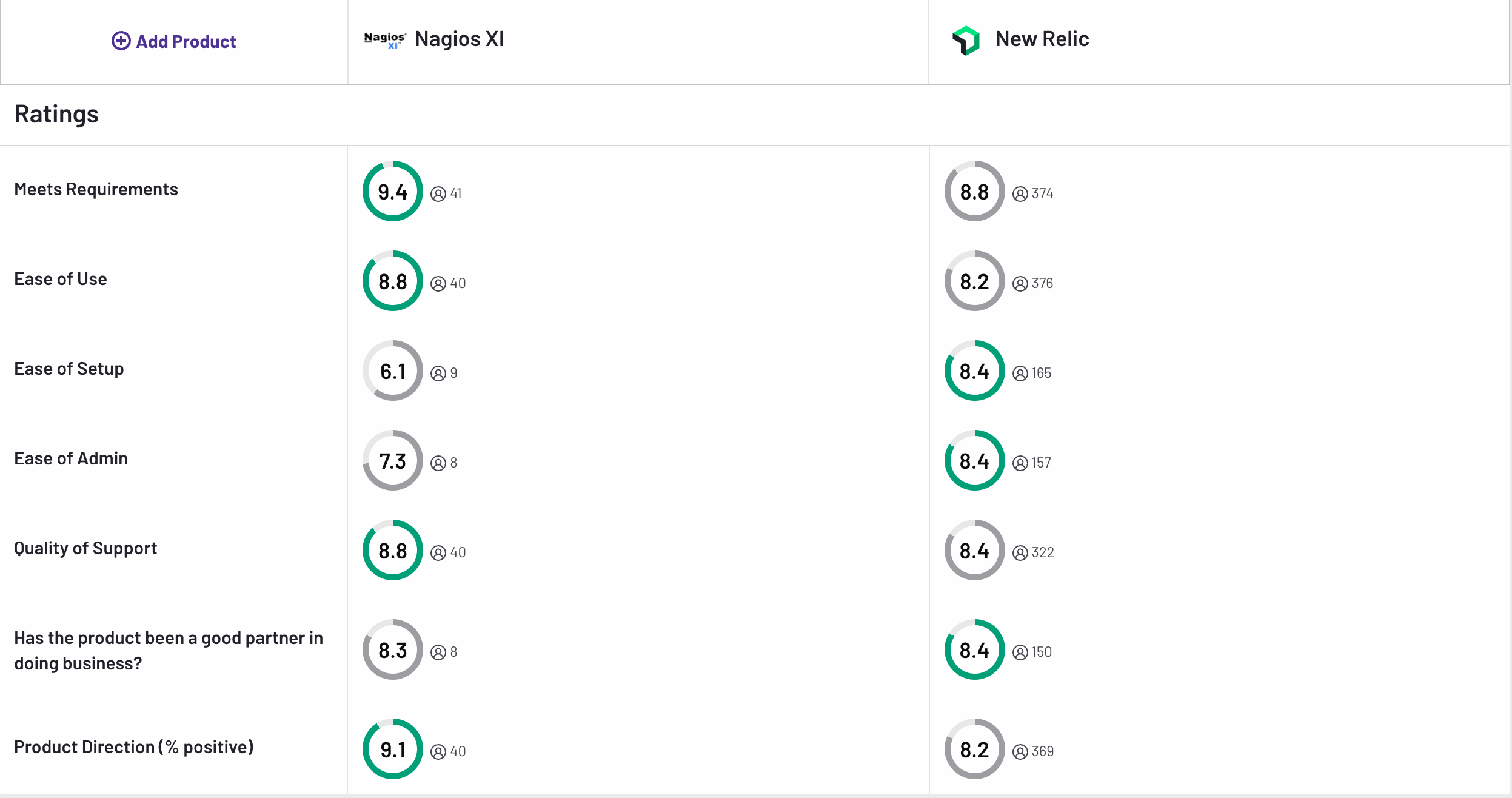 Nagios vs New Relic: A Comprehensive Comparison