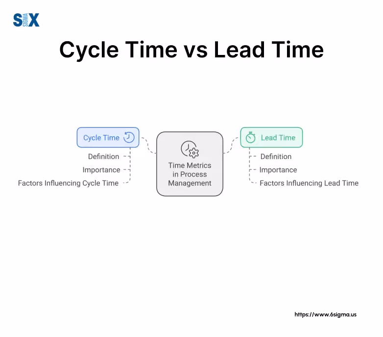 Lead Time vs Cycle Time