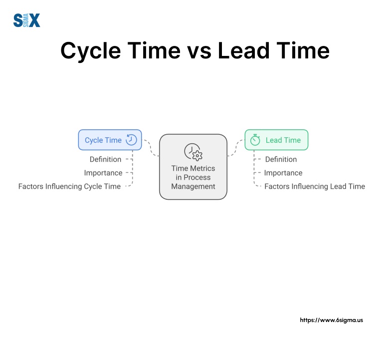 Lead Time vs Cycle Time