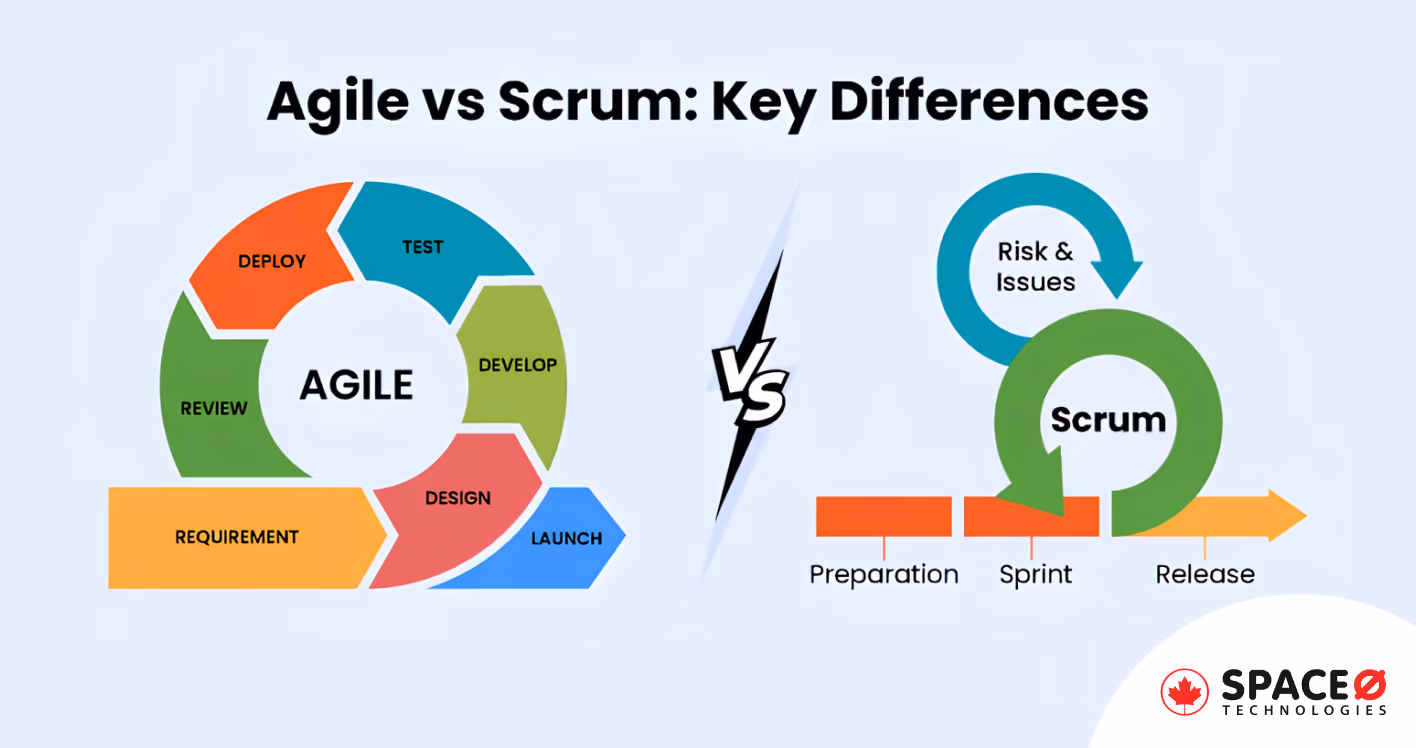 Agile Methodology vs Scrum