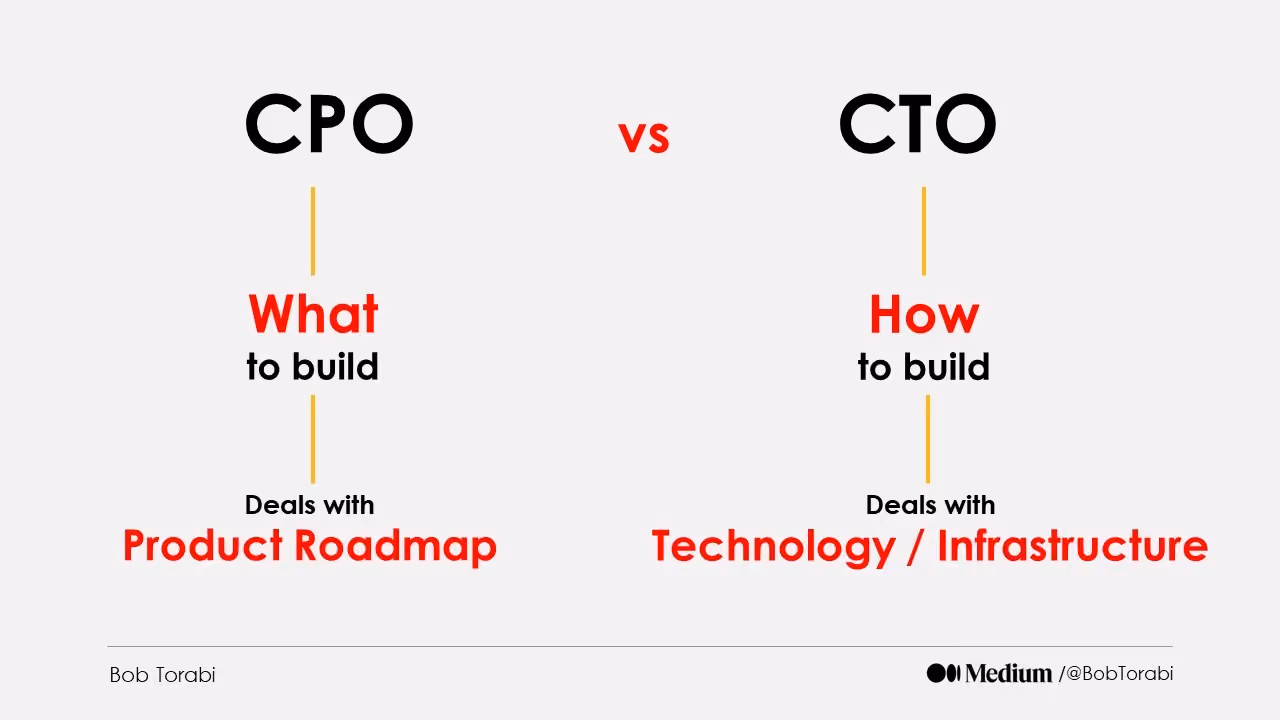 Chief Technology Officer vs Chief Product Officer