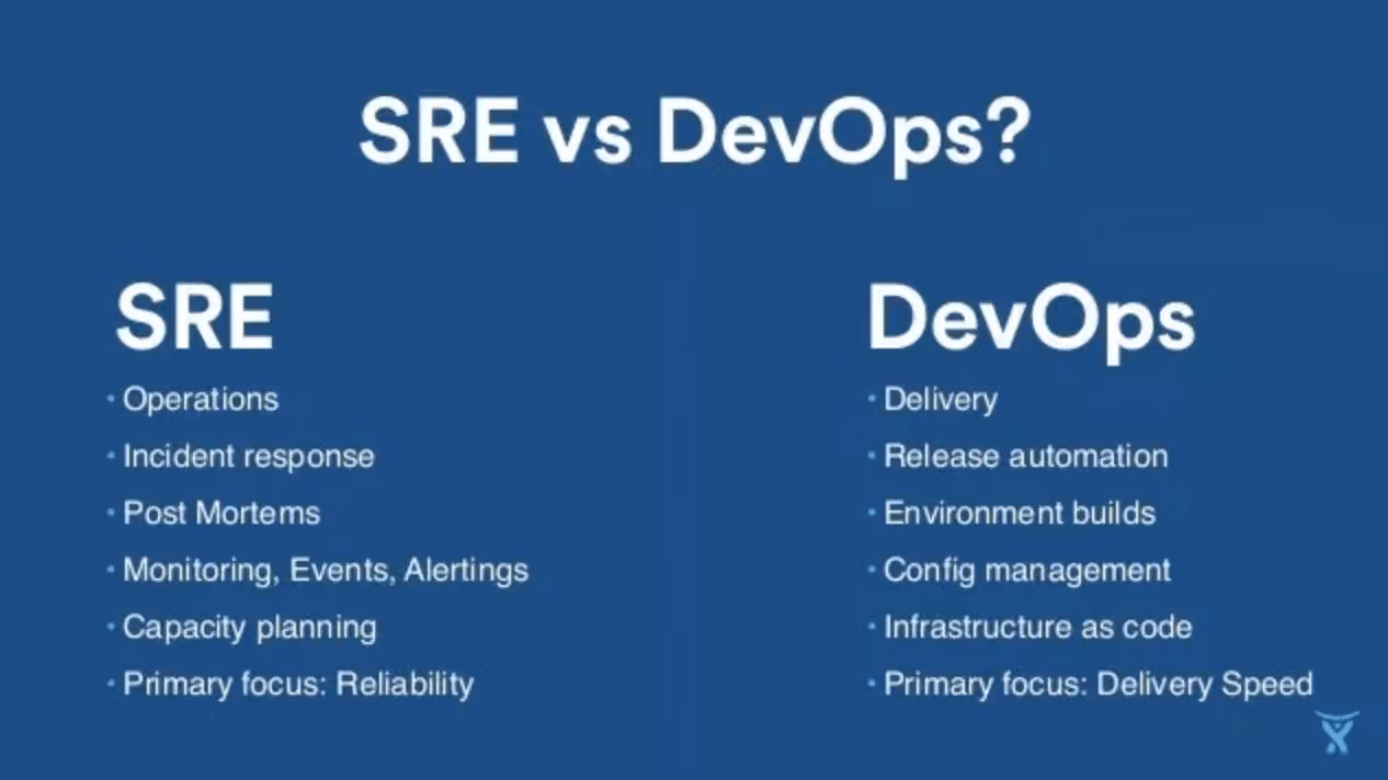 DevOps Engineer vs Site Reliability Engineer