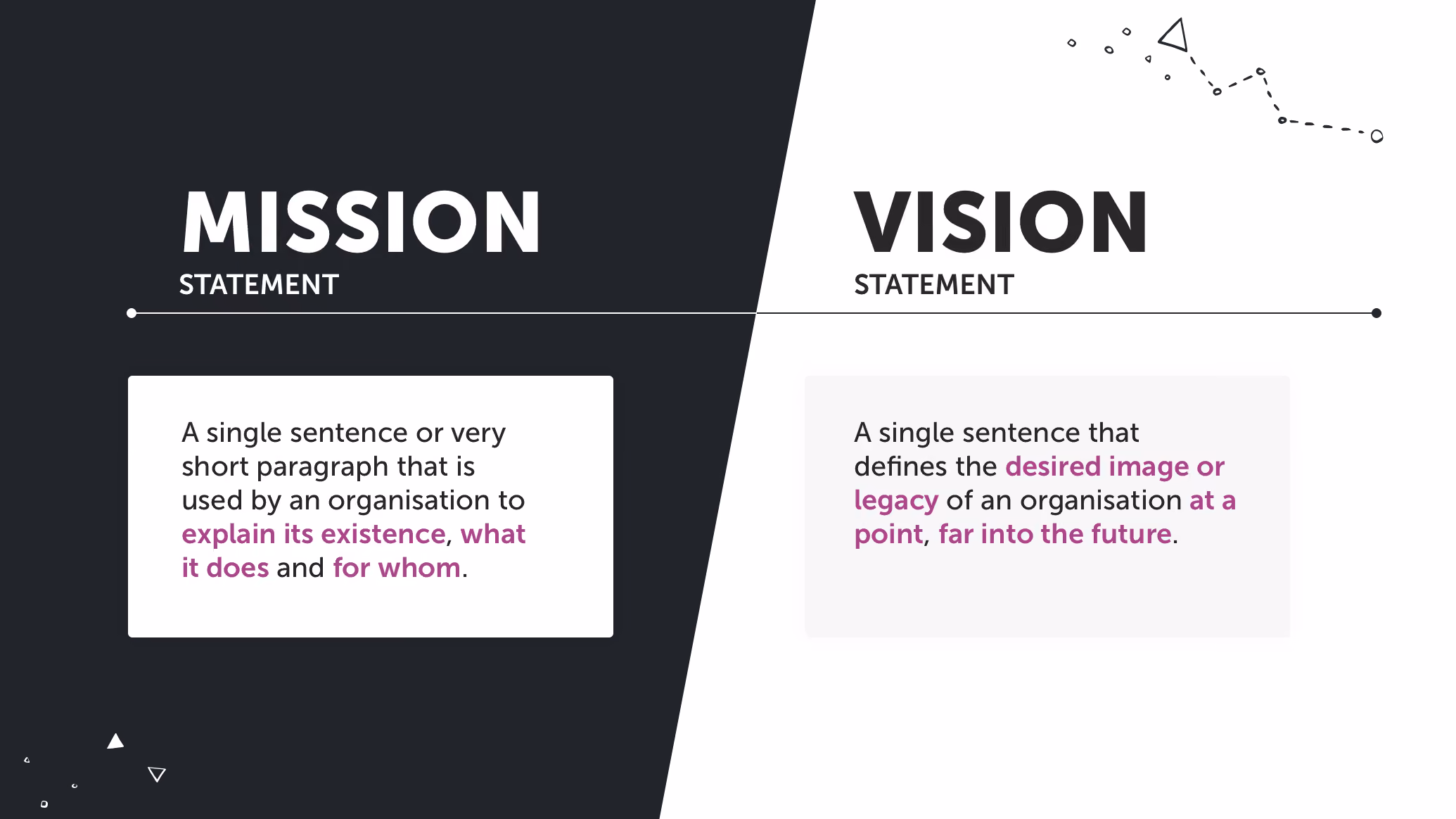 Vision vs Mission