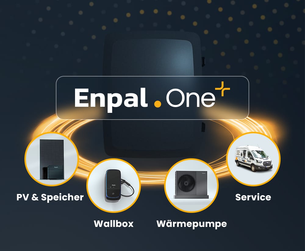 Darstellung des Enpal Komplettpakets mit Enpal.One+, PV-Anlage, Speicher, Wallbox, Wärmepumpe und Service