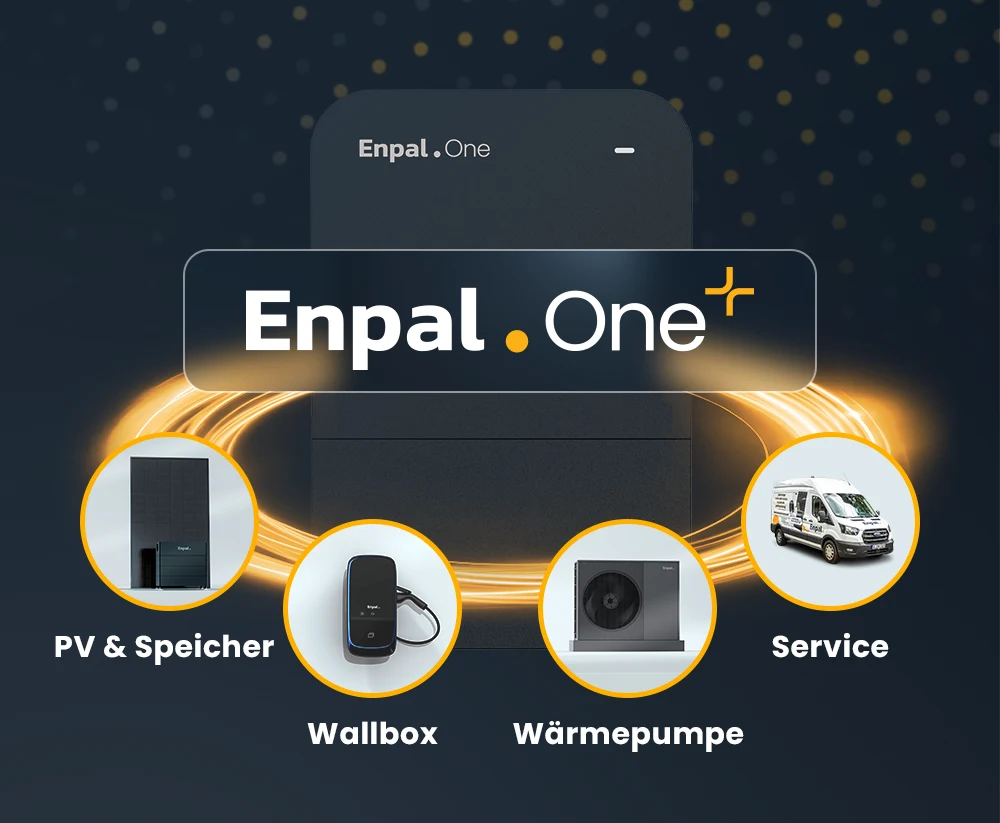 Darstellung des Enpal Komplettpakets mit Enpal.One+, PV-Anlage, Speicher, Wallbox, Wärmepumpe und Service