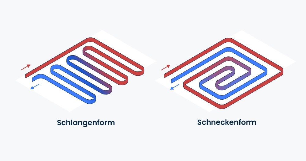 Schaubild mit den beiden Arten der Fußbodenheizung
