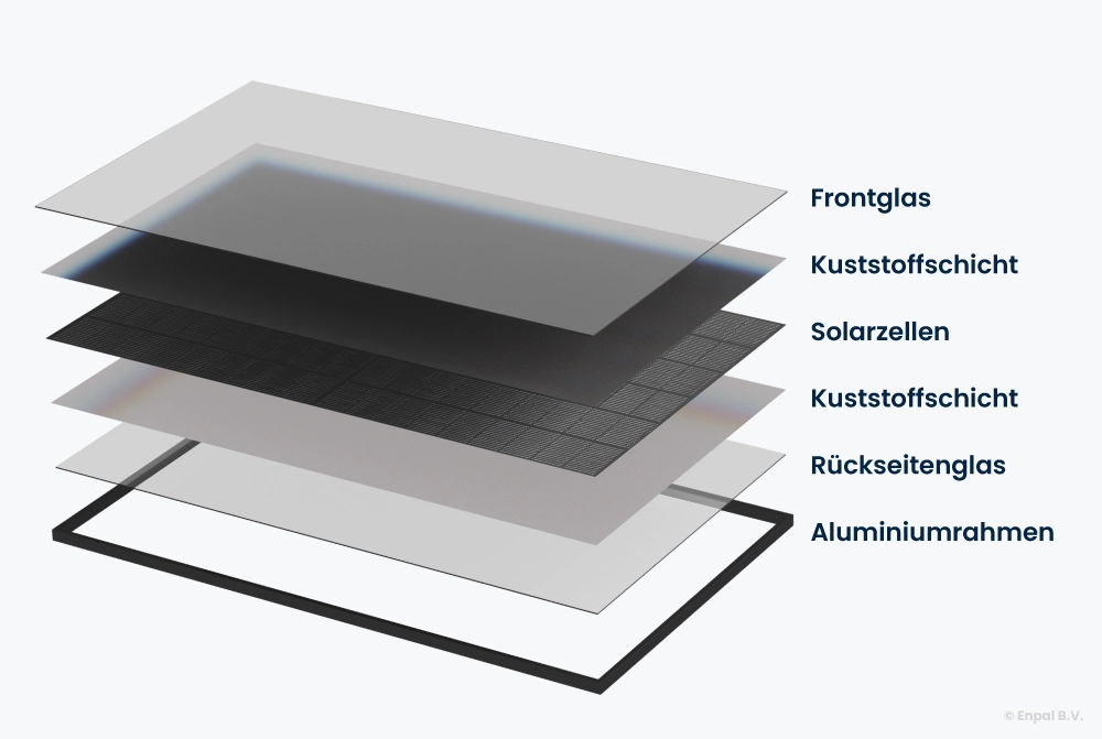 Der Aufbau beziehungsweise die verschiedenen Schichten einer Solarplatte / eines Photovoltaikmoduls