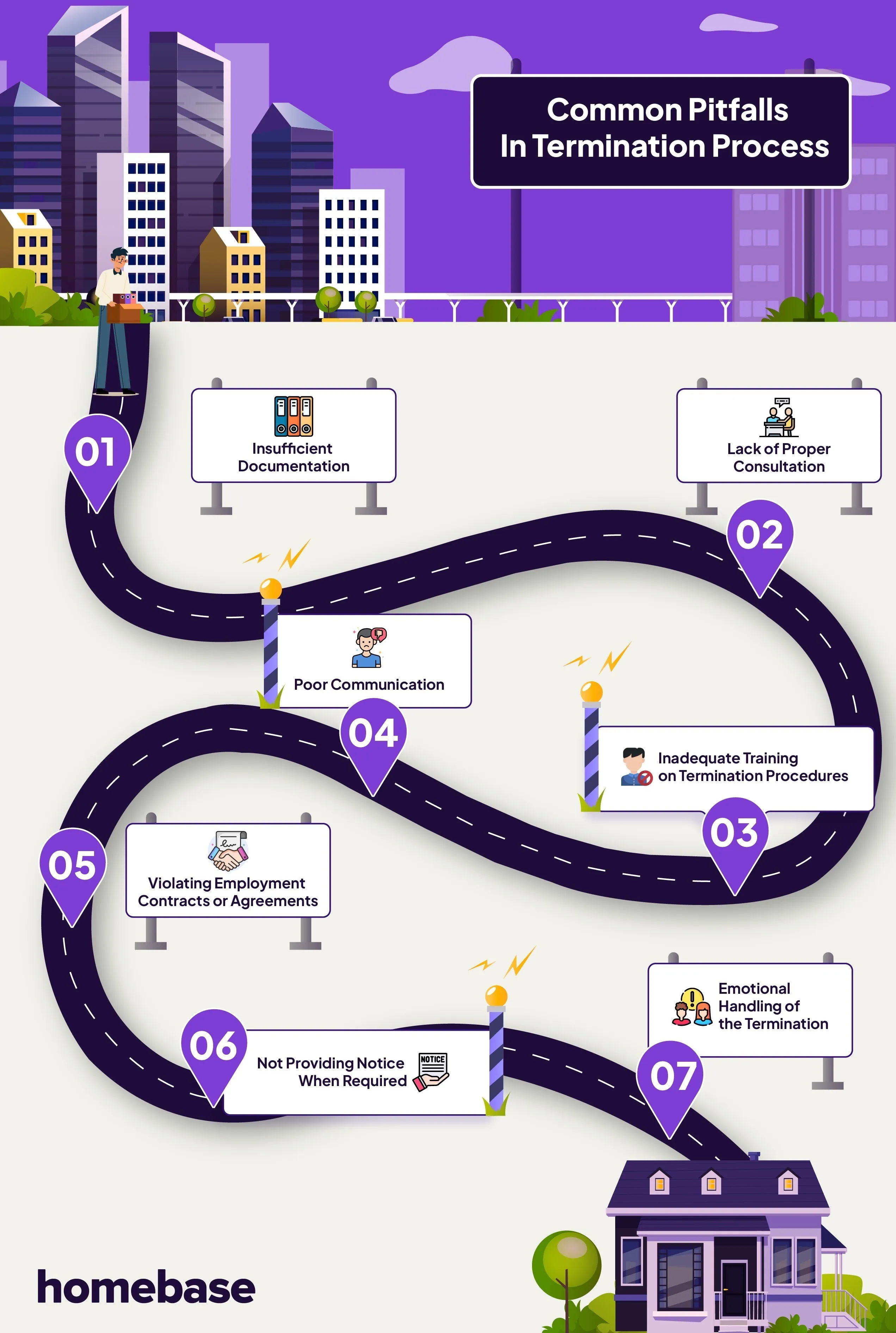 Common Pitfalls in Termination Processes