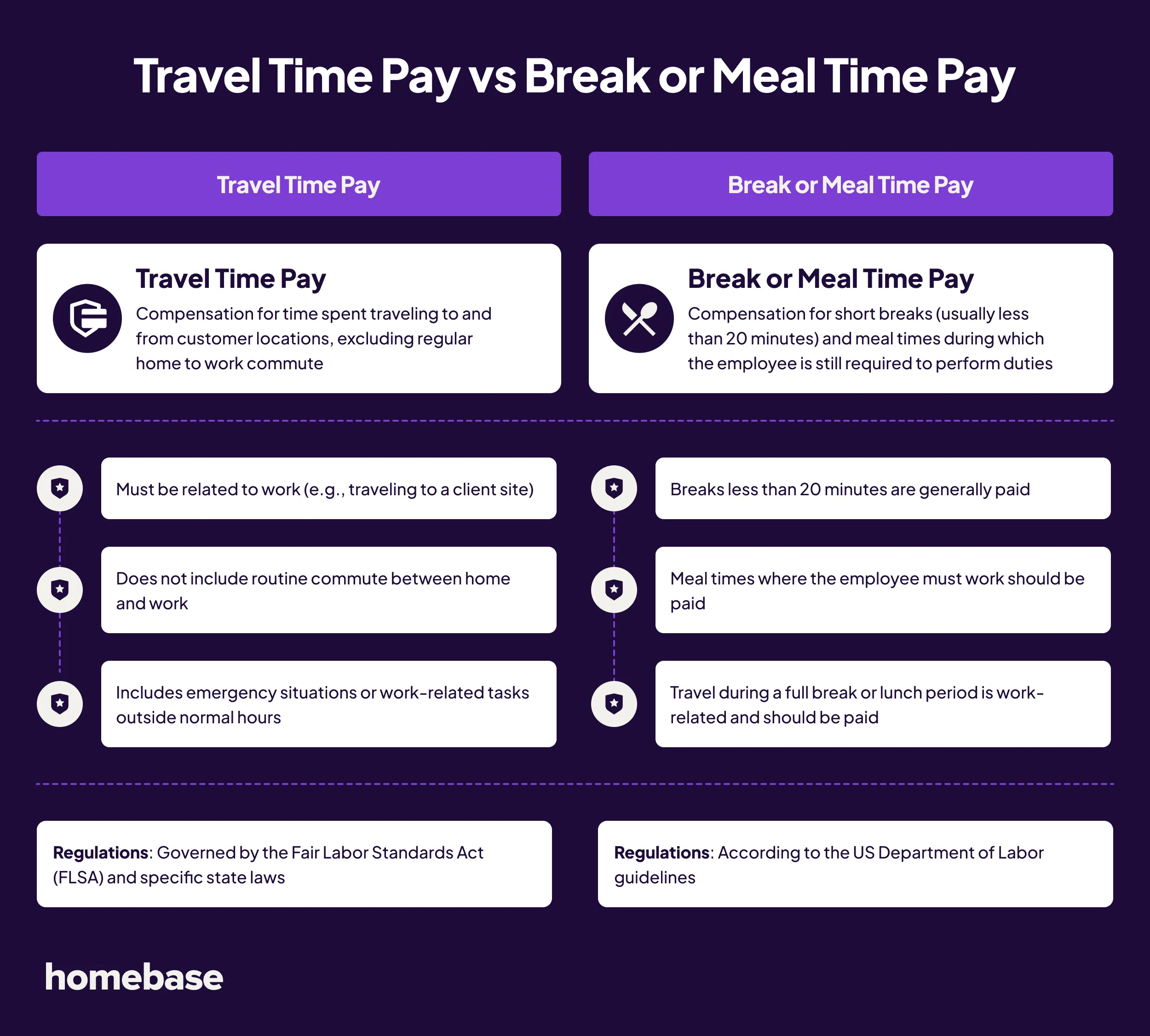 An image comparing travel time pay to break or meal time pay.