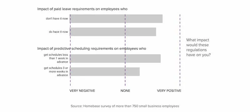 labor regulation impact