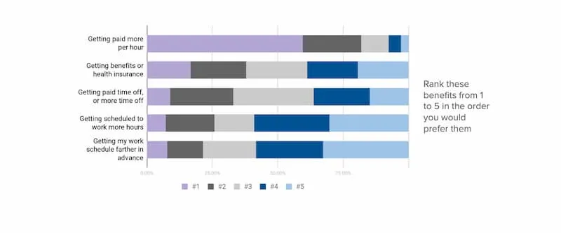 labor law survey