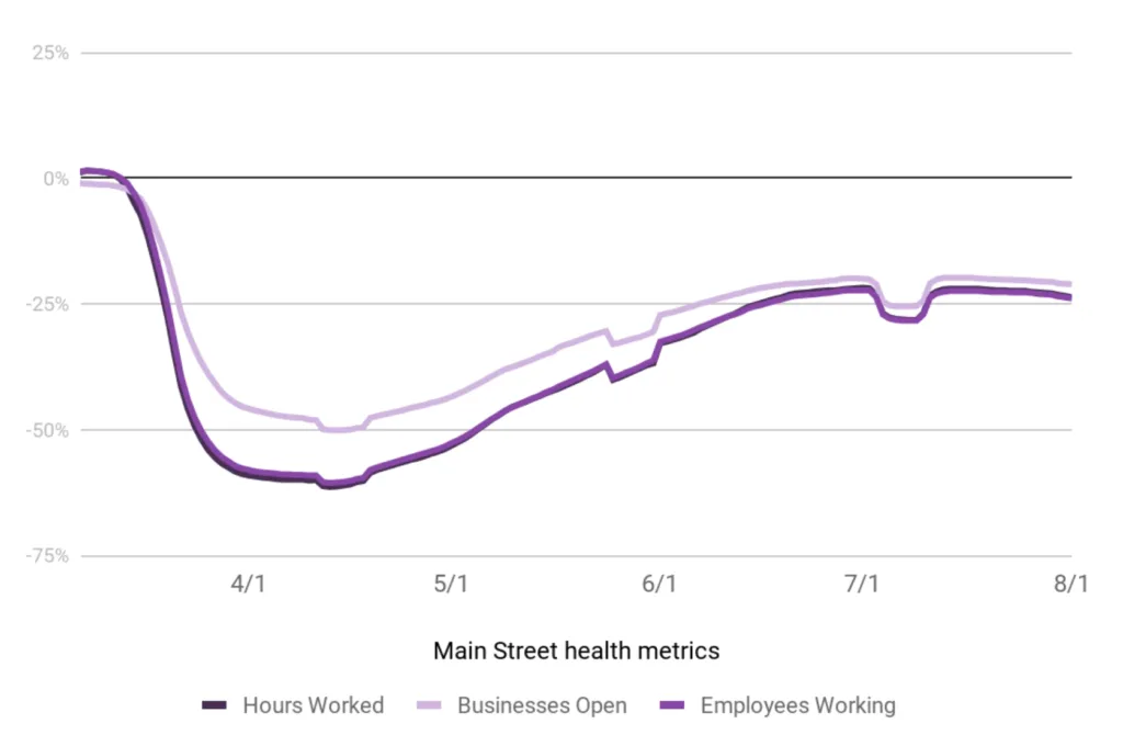 main street health metrics