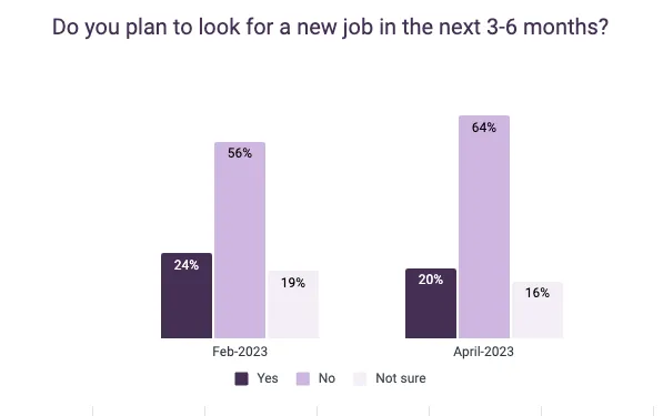 April MSHR 2023 - Look for a new job