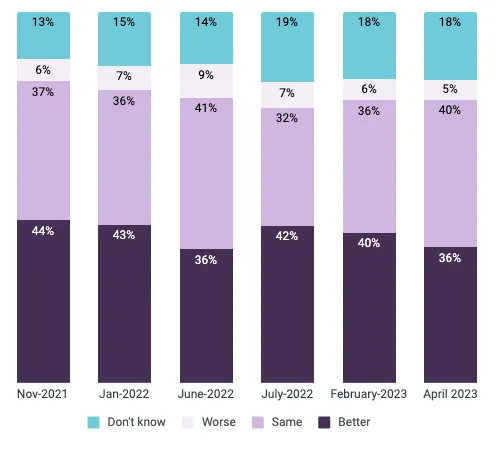 April MSHR 2023 - Job prospects