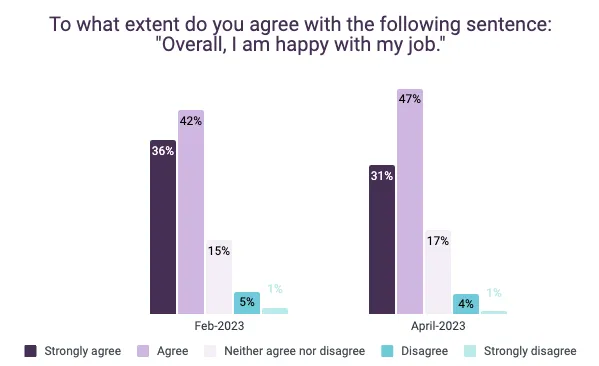 April MSHR 2023 - Happy with my job