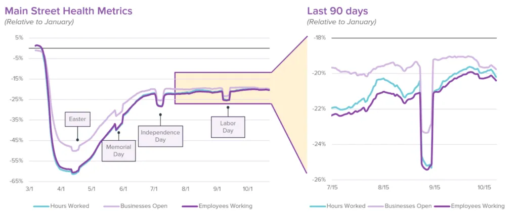 main street health metrics